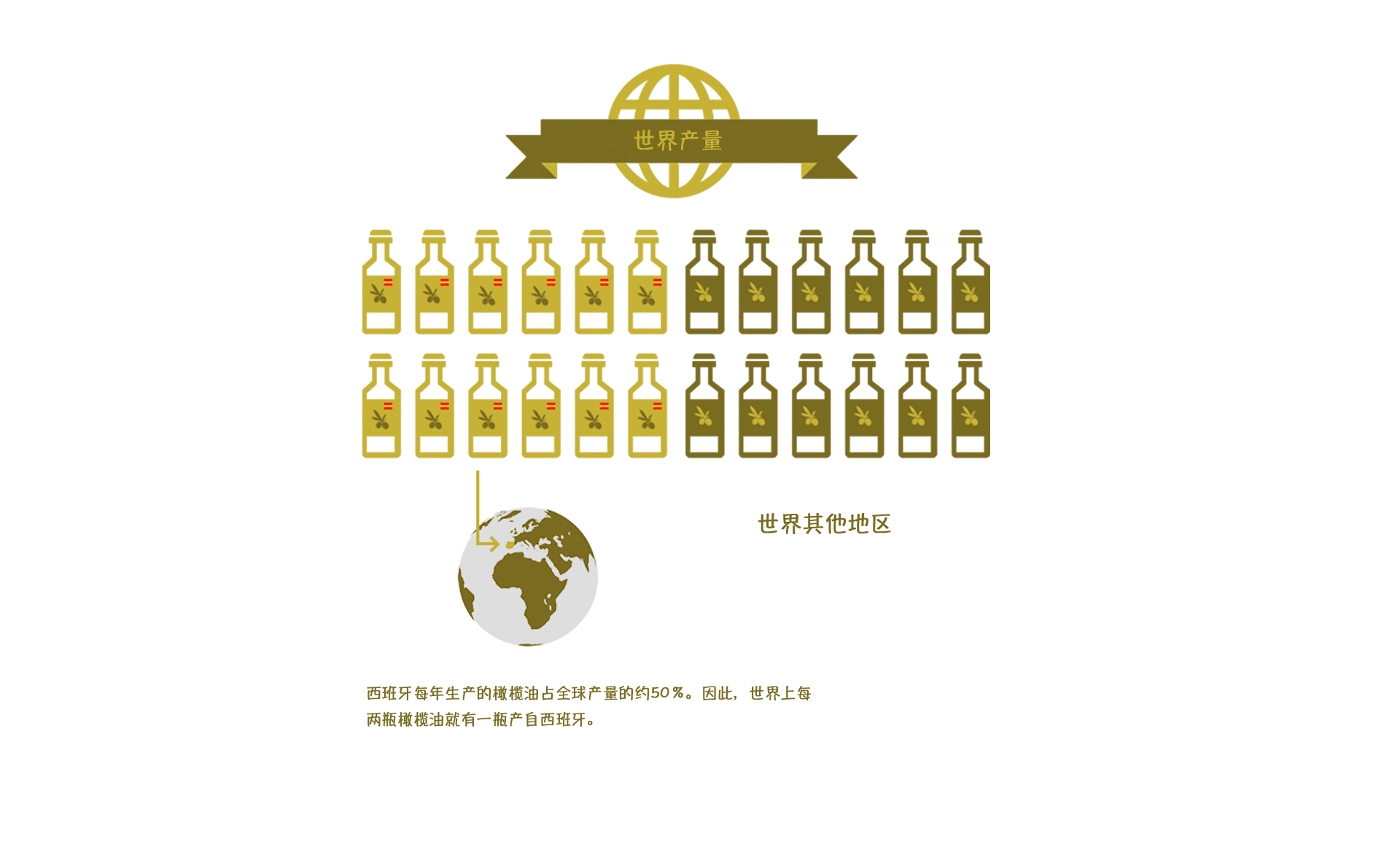 01 -西班牙，全球领导者