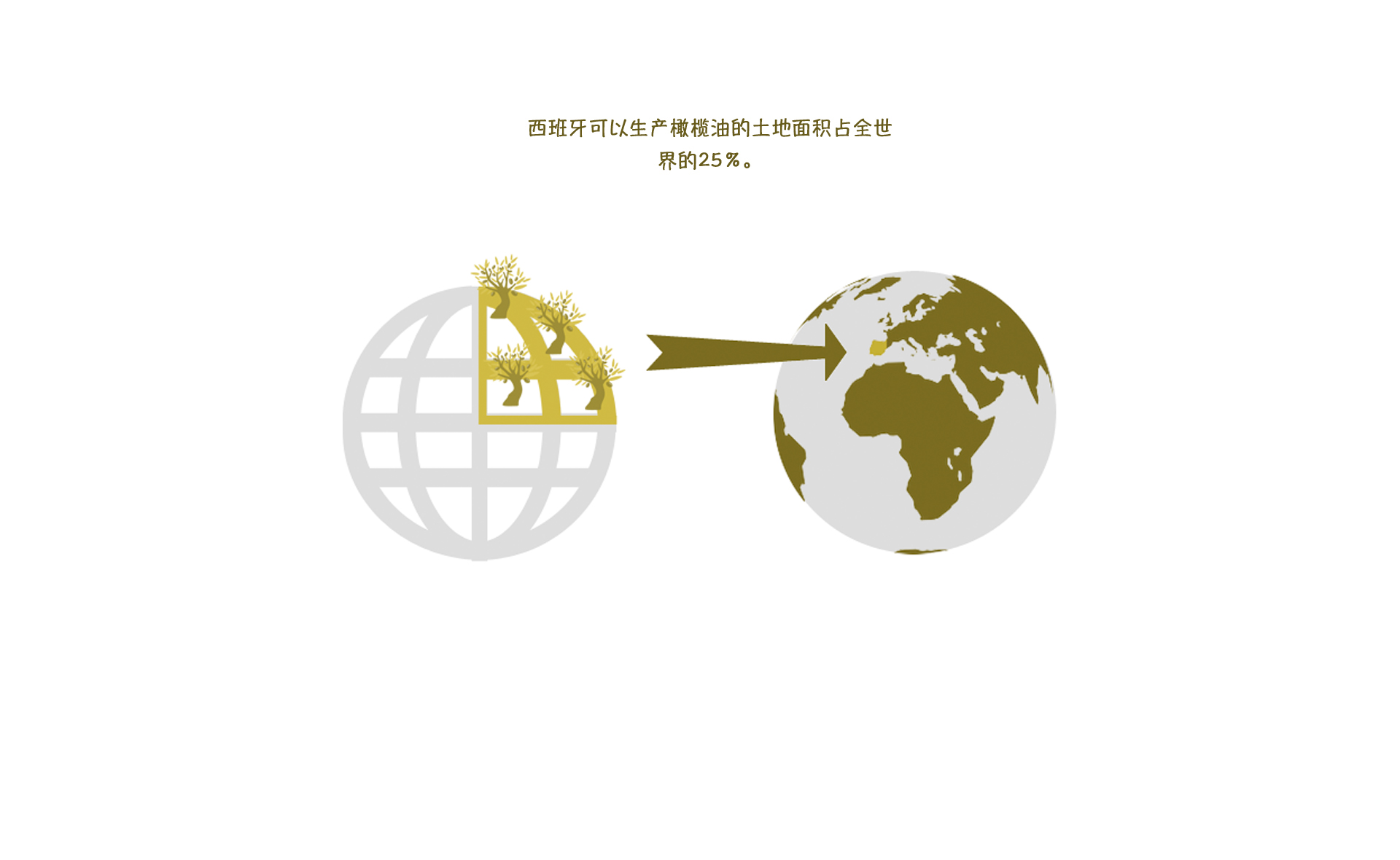 02 – 西班牙，全球领导者