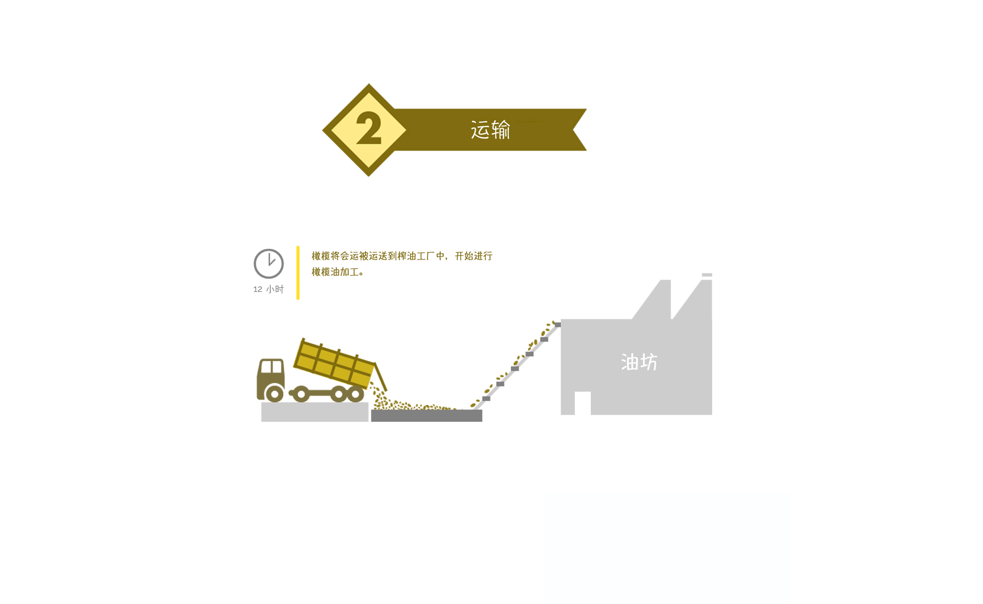 03 – 西班牙，领先的生产者