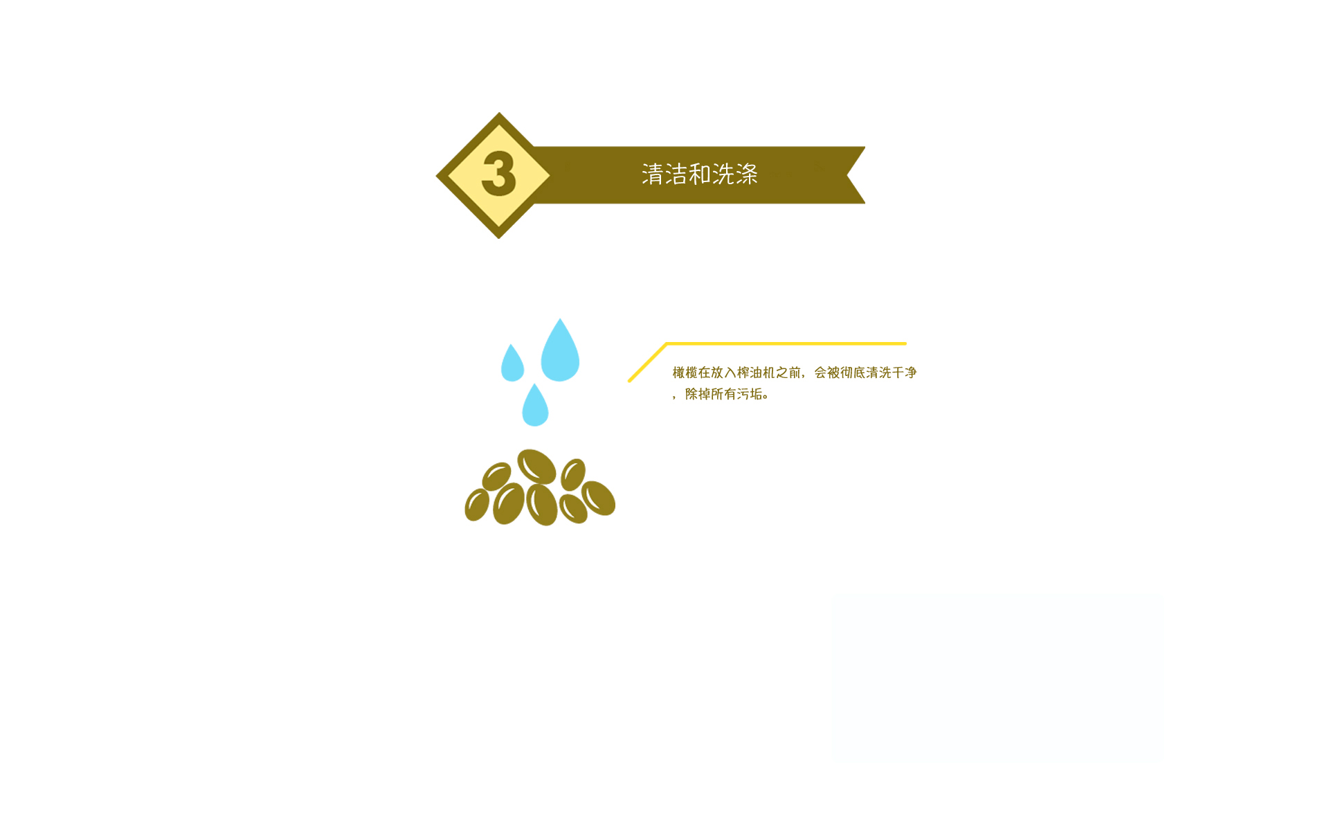04 – 西班牙，领先的生产者