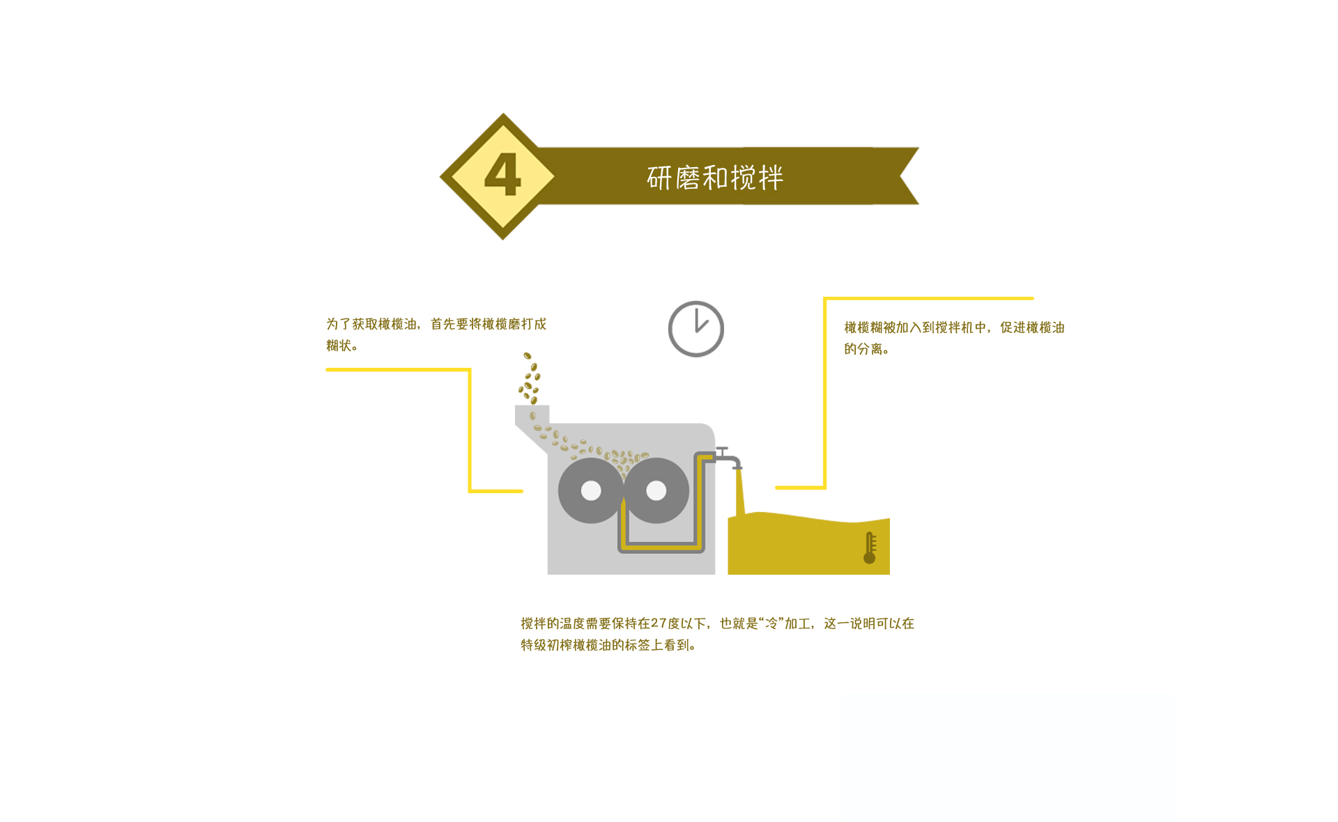 05 – 西班牙，领先的生产者