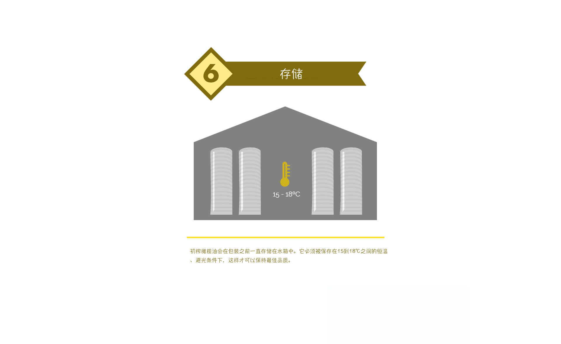 07 – 西班牙，领先的生产者