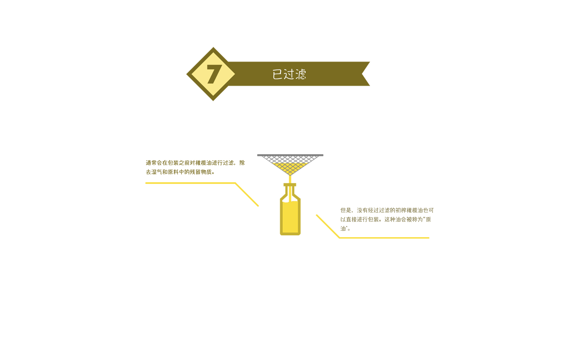 08 – 西班牙，领先的生产者