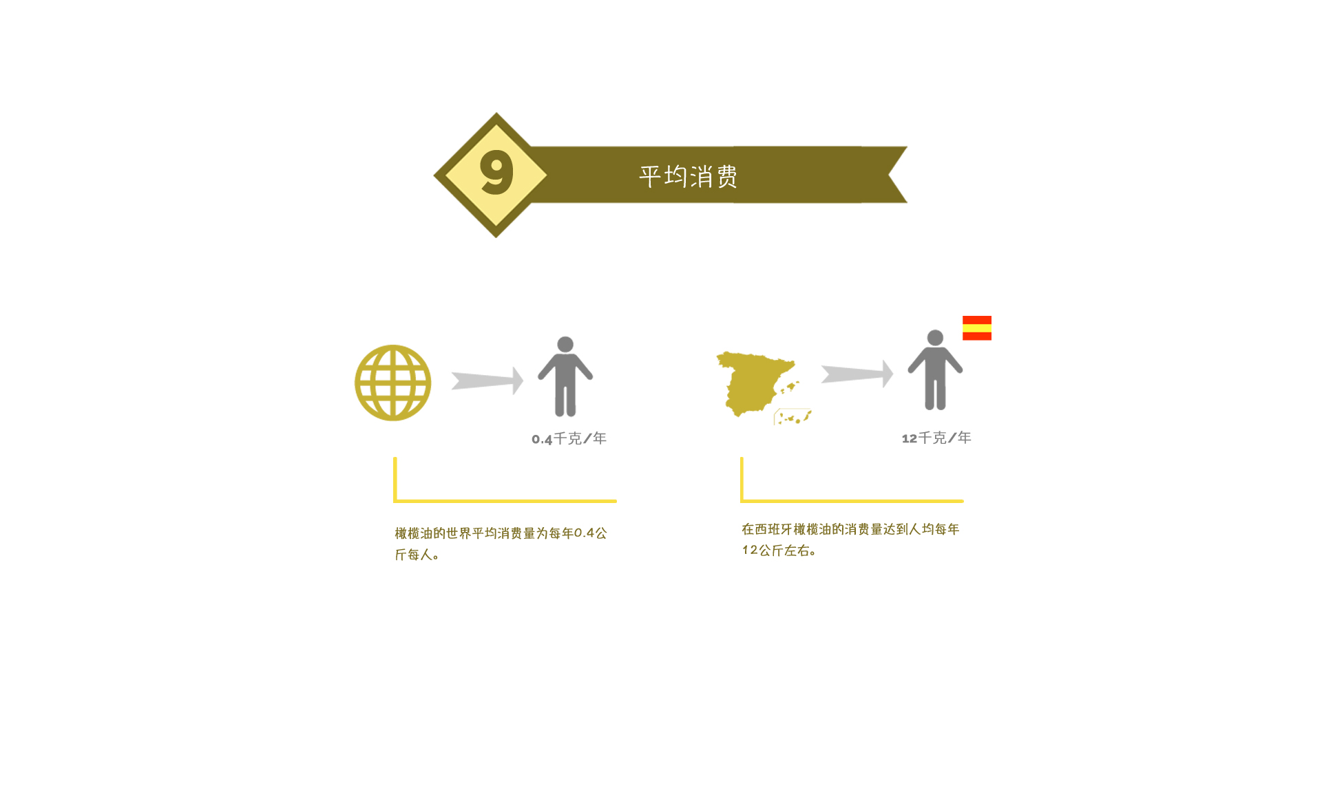10 – 西班牙，领先的生产者